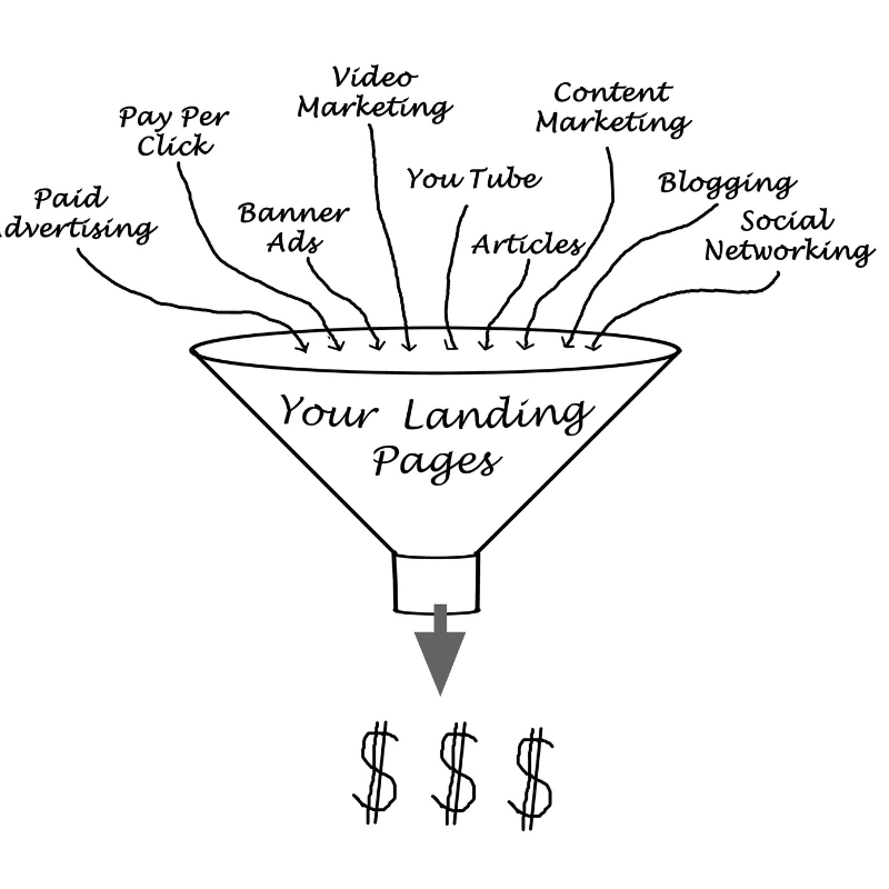 Strategies for Creating a Successful Sales Funnel